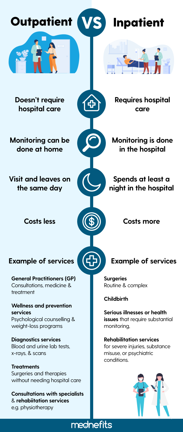 inpatient-vs-outpatient-which-should-employers-use-mednefits