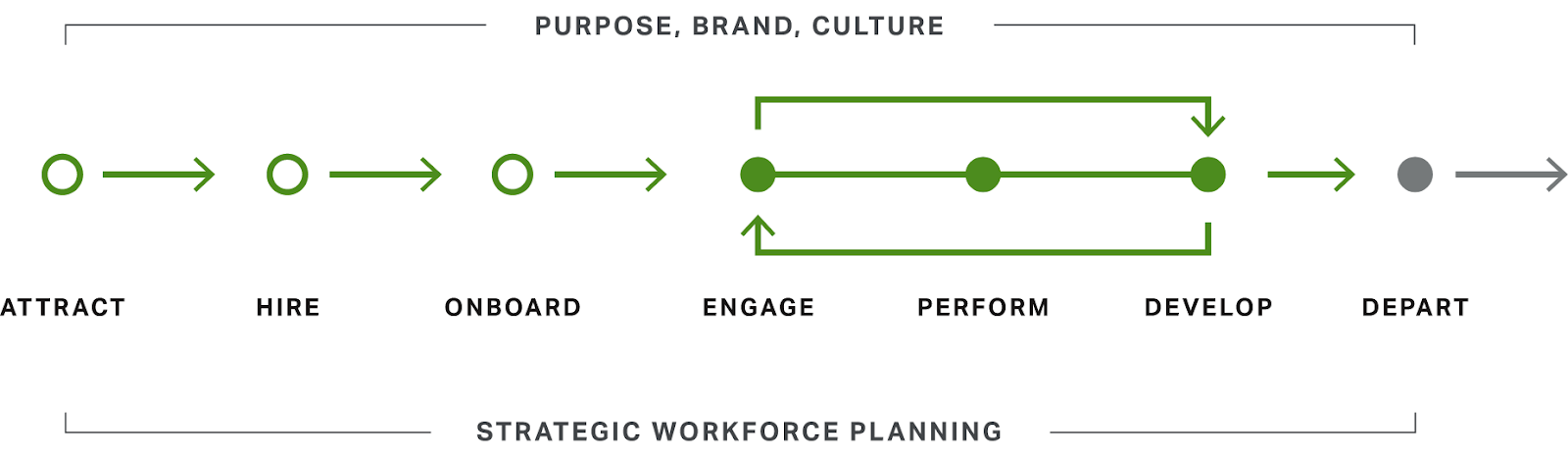 The complete employee experience strategy for HR