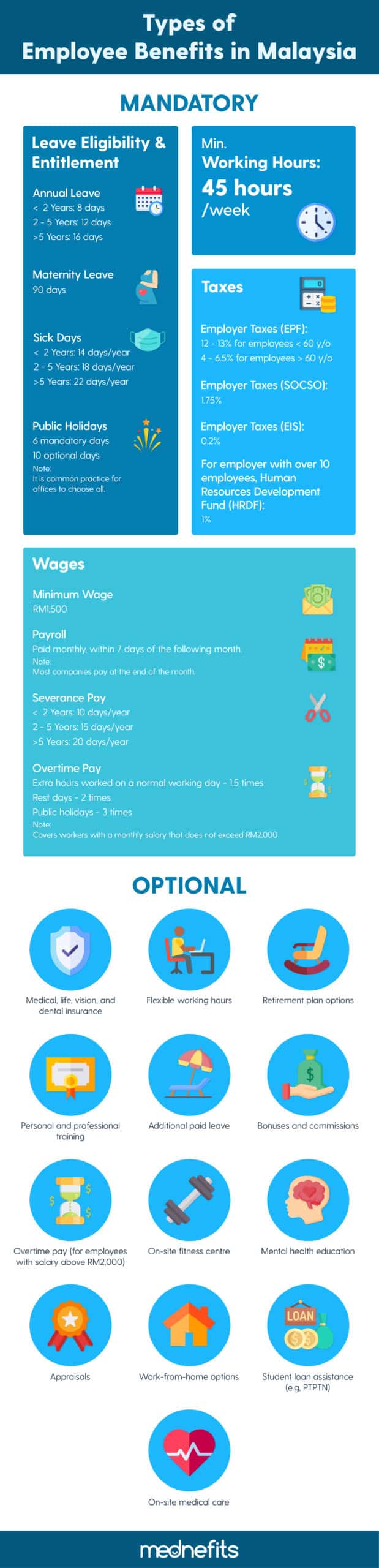 Employee benefits policy in Malaysia – What every employer should know