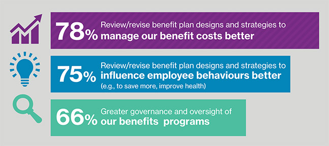 How To Create A Successful Employee Health Benefits Strategy