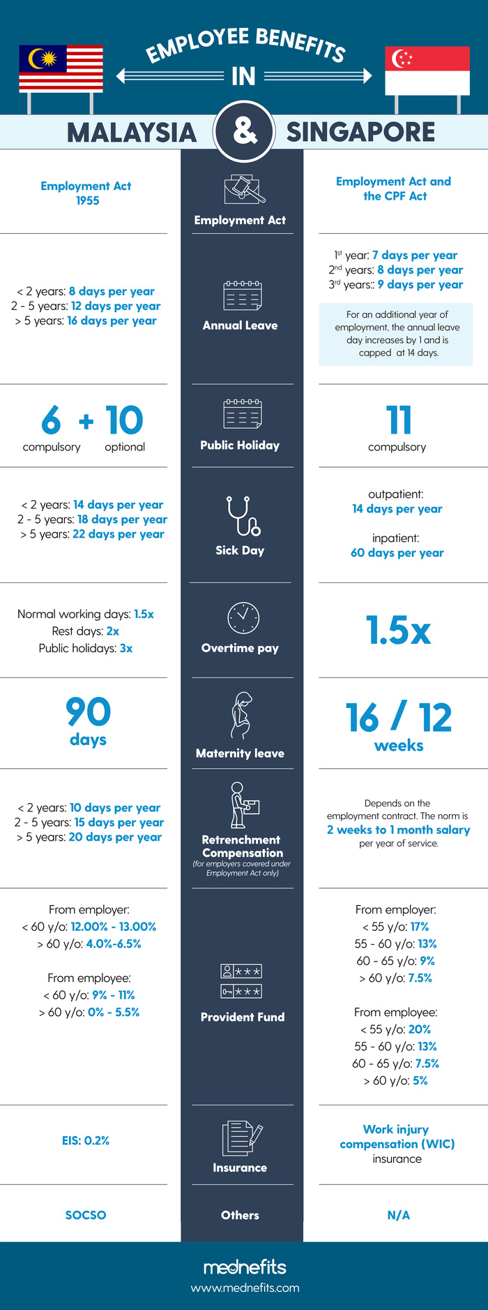 Employee Benefits Welcome To Samurai Blogs