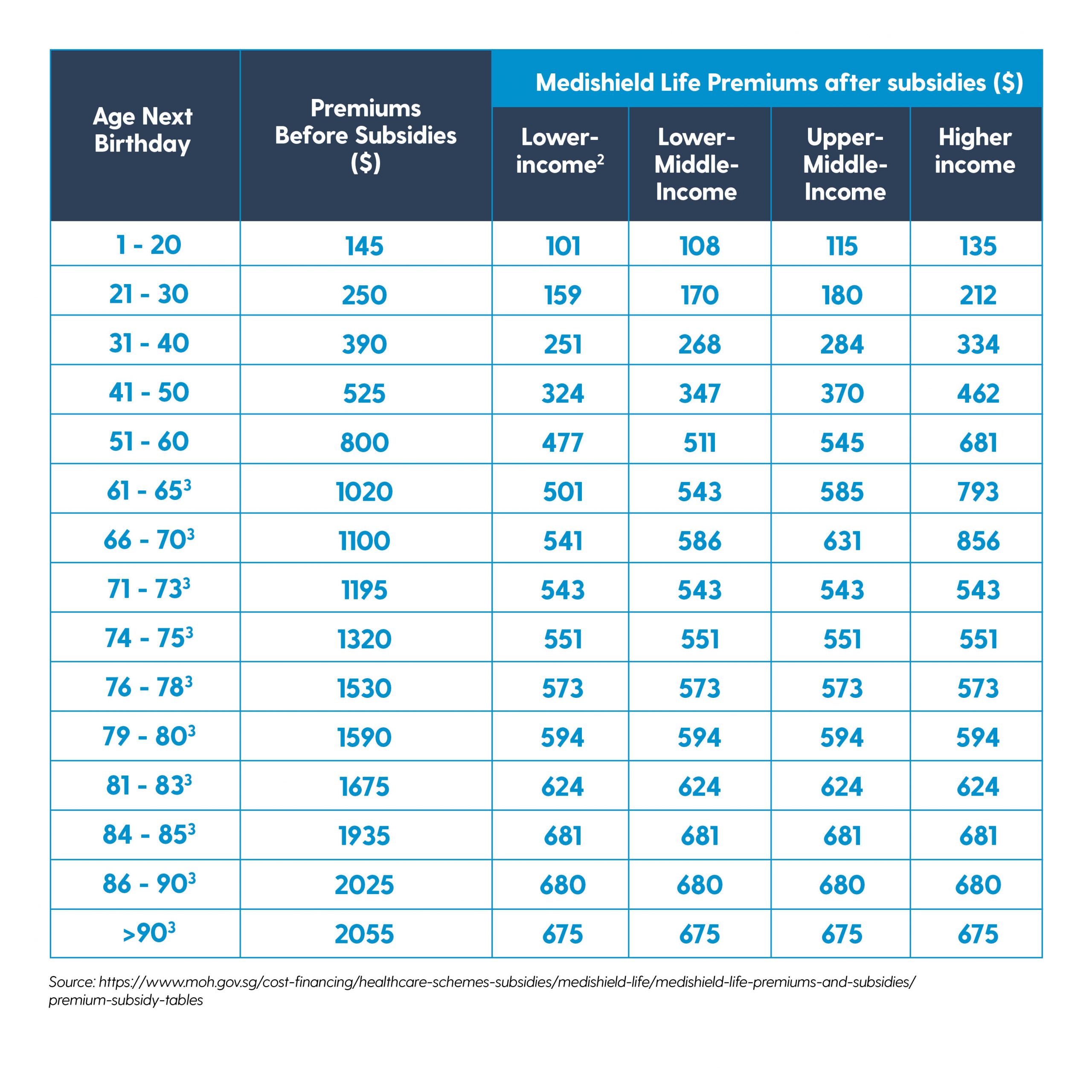 MediShield Life: Your Puzzling Questions Answered