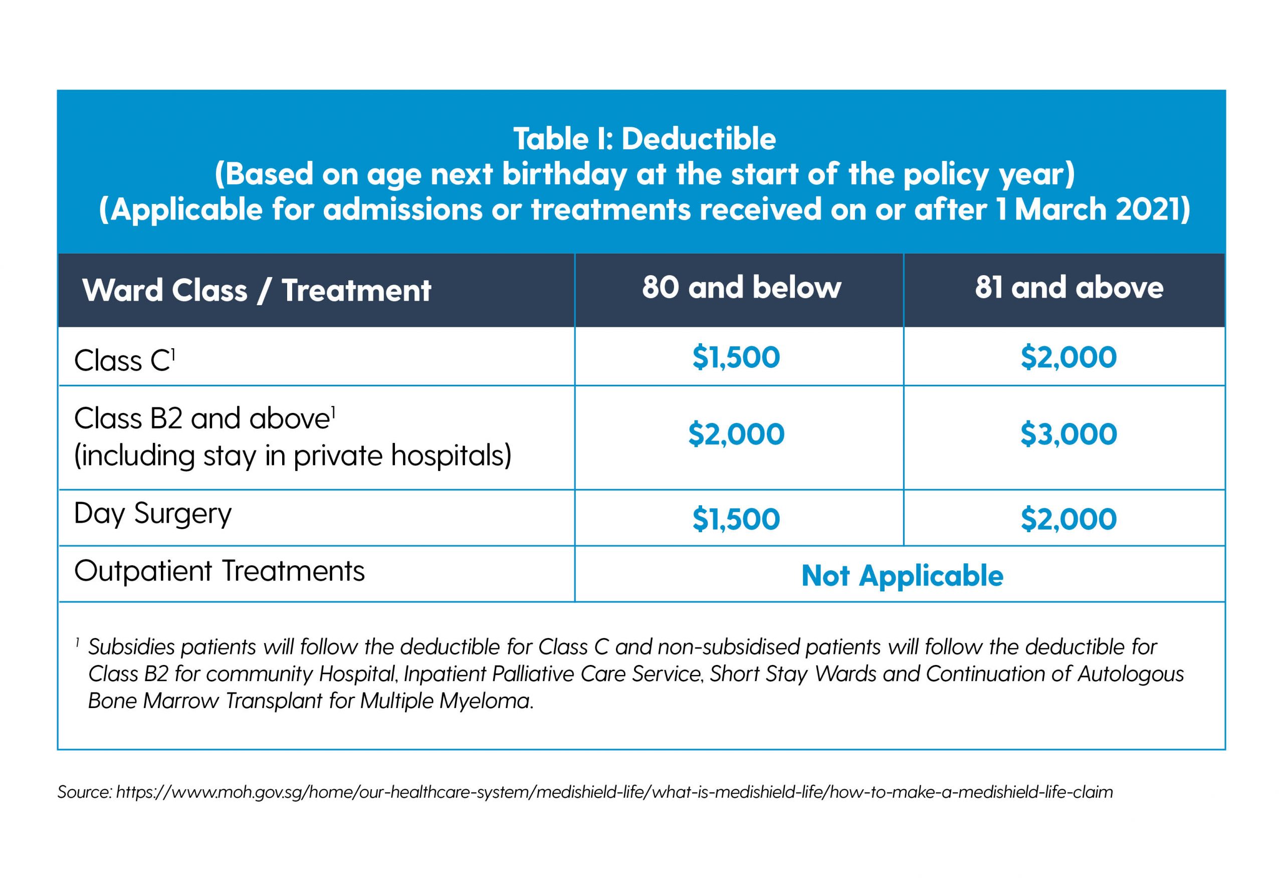 MediShield Life: Your Puzzling Questions Answered