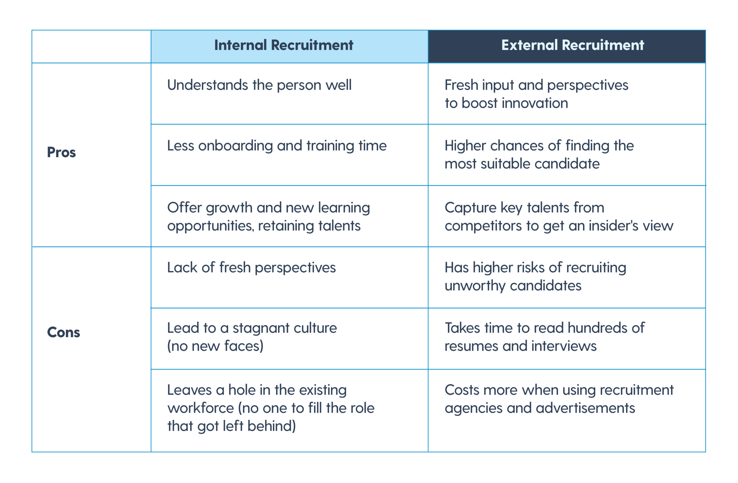 When should you hire internally? Plus 5 innovative internal recruitment methods