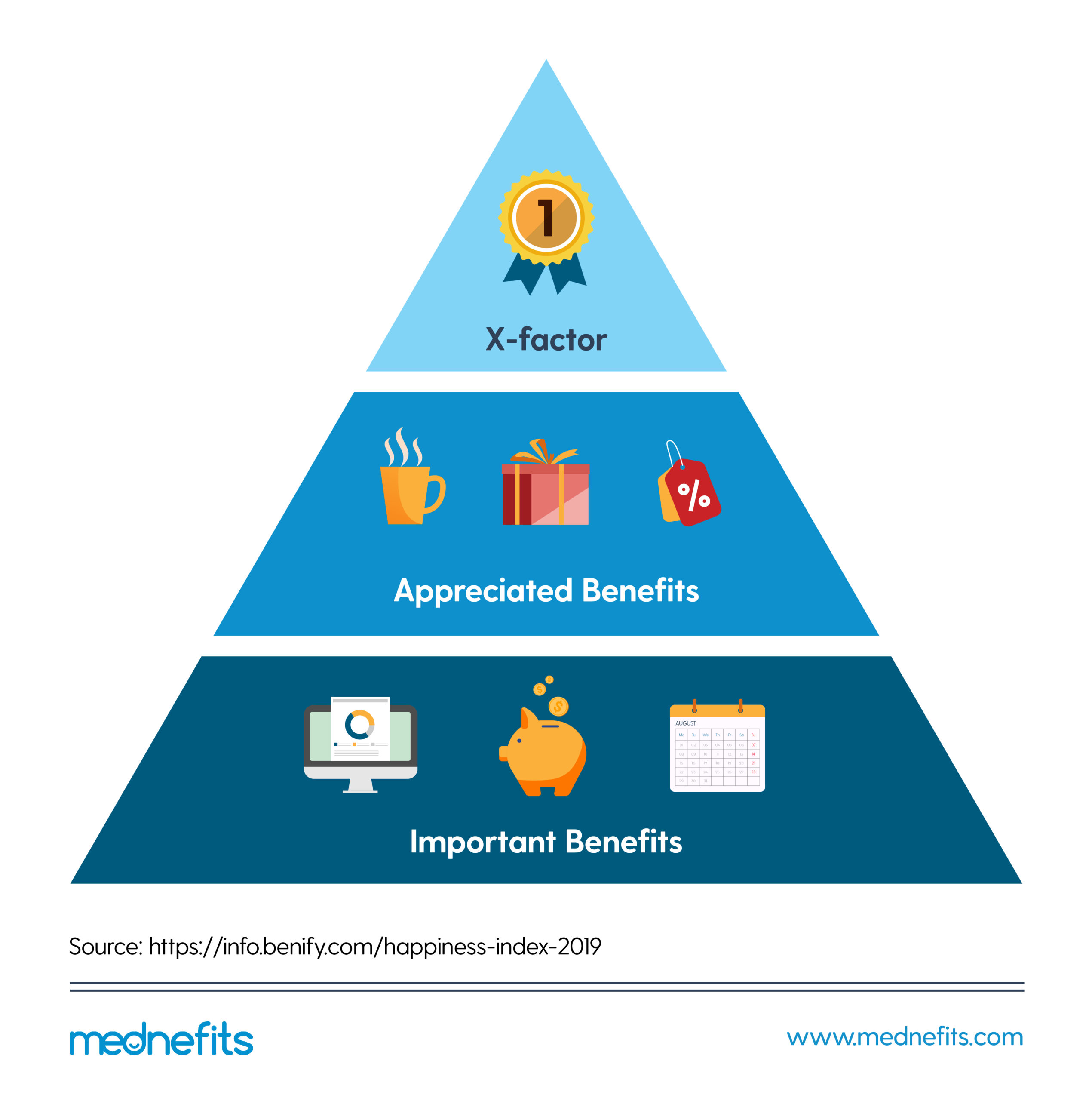 3 common mistakes that cost your employee benefits ROI