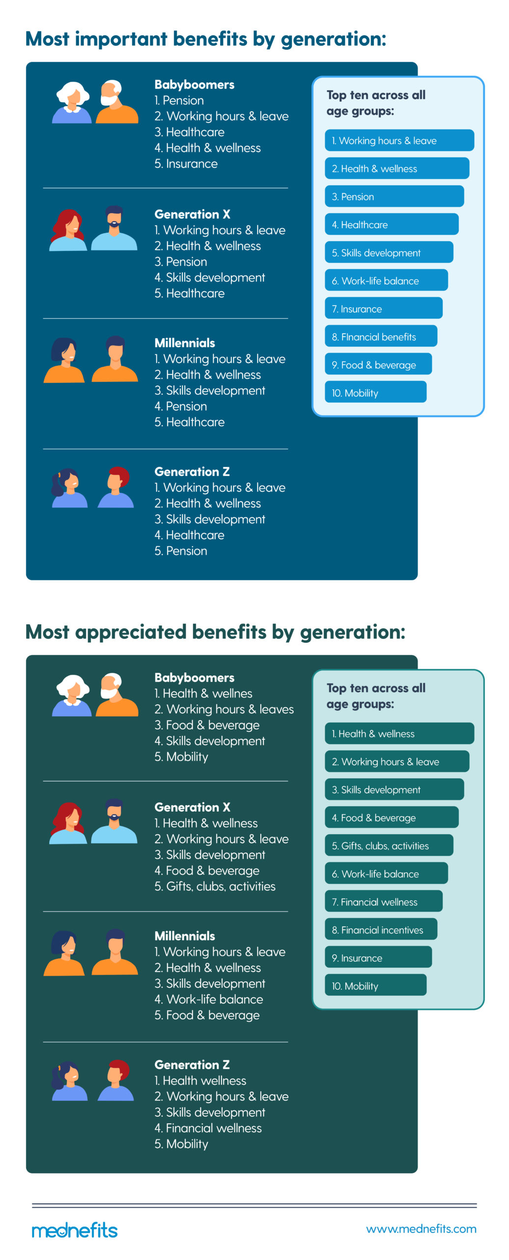 3 common mistakes that cost your employee benefits ROI