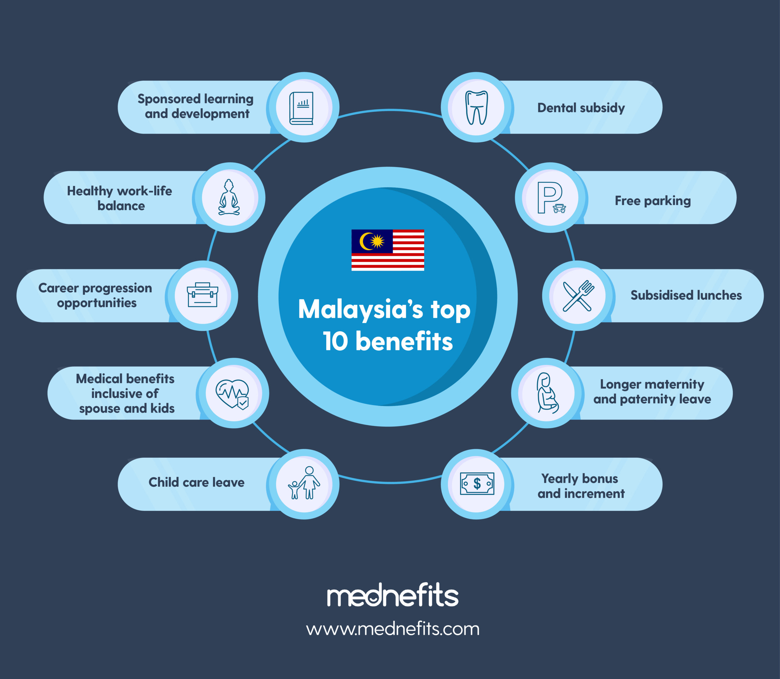 The ultimate guide to employee benefits in Malaysia