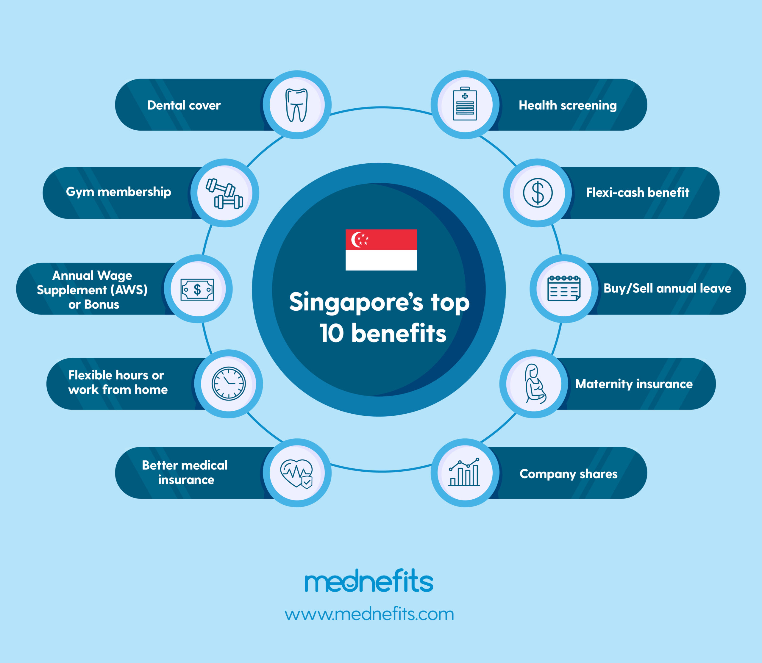 singapore airlines employee travel benefits