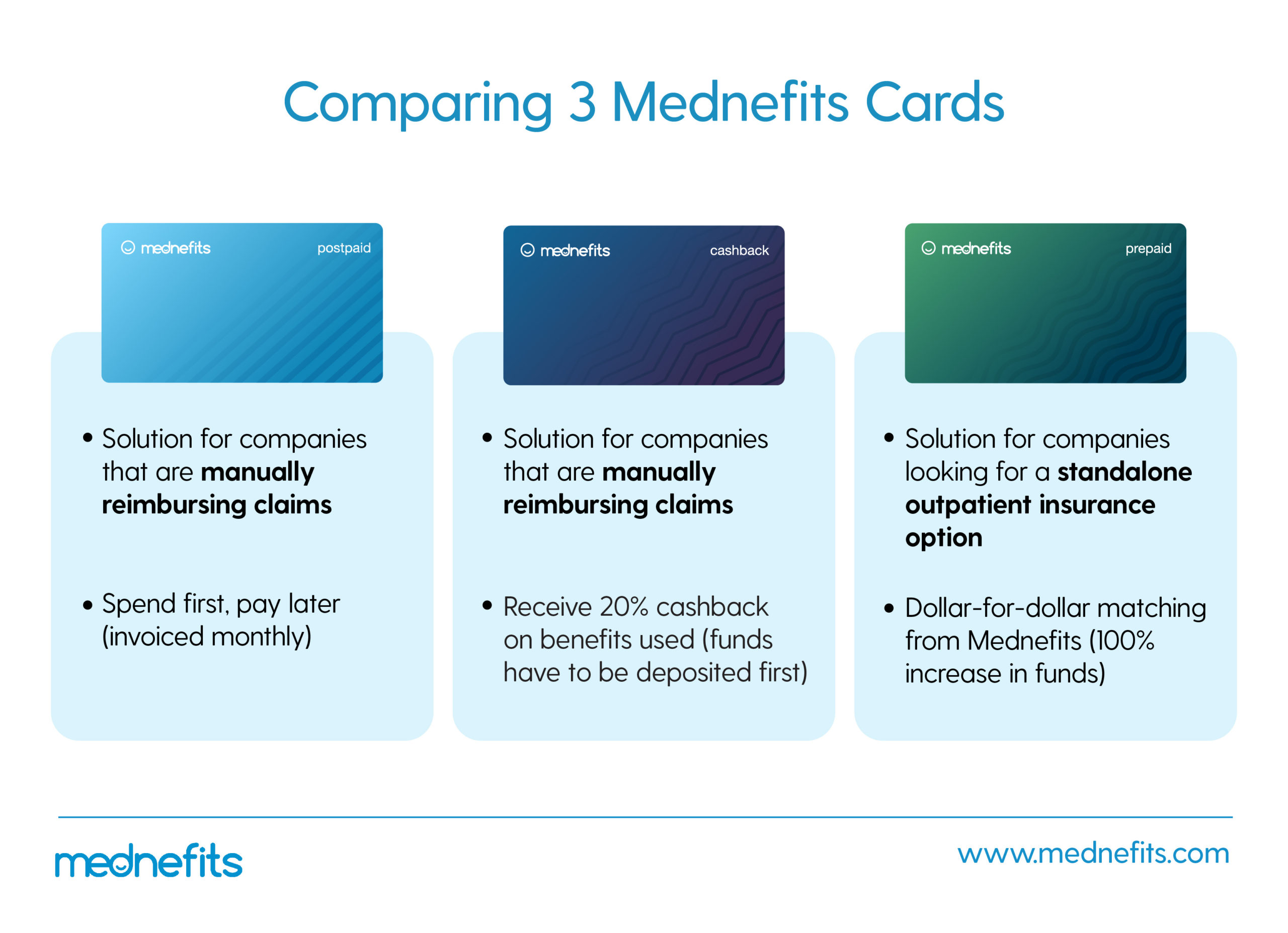 Corporate benefits just got more exciting: Introducing Mednefits Cards