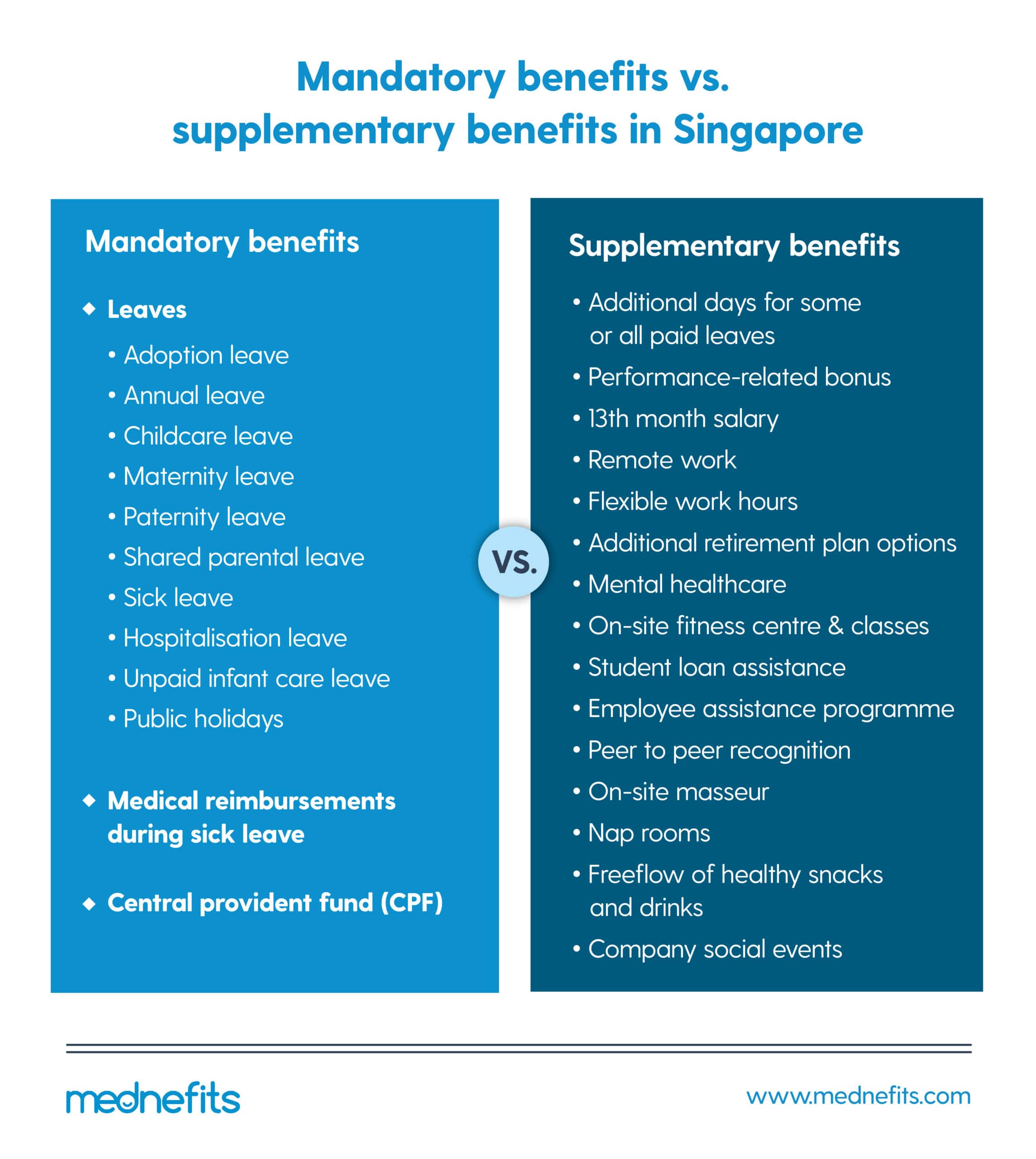 Company Employee Benefits Policy In Singapore