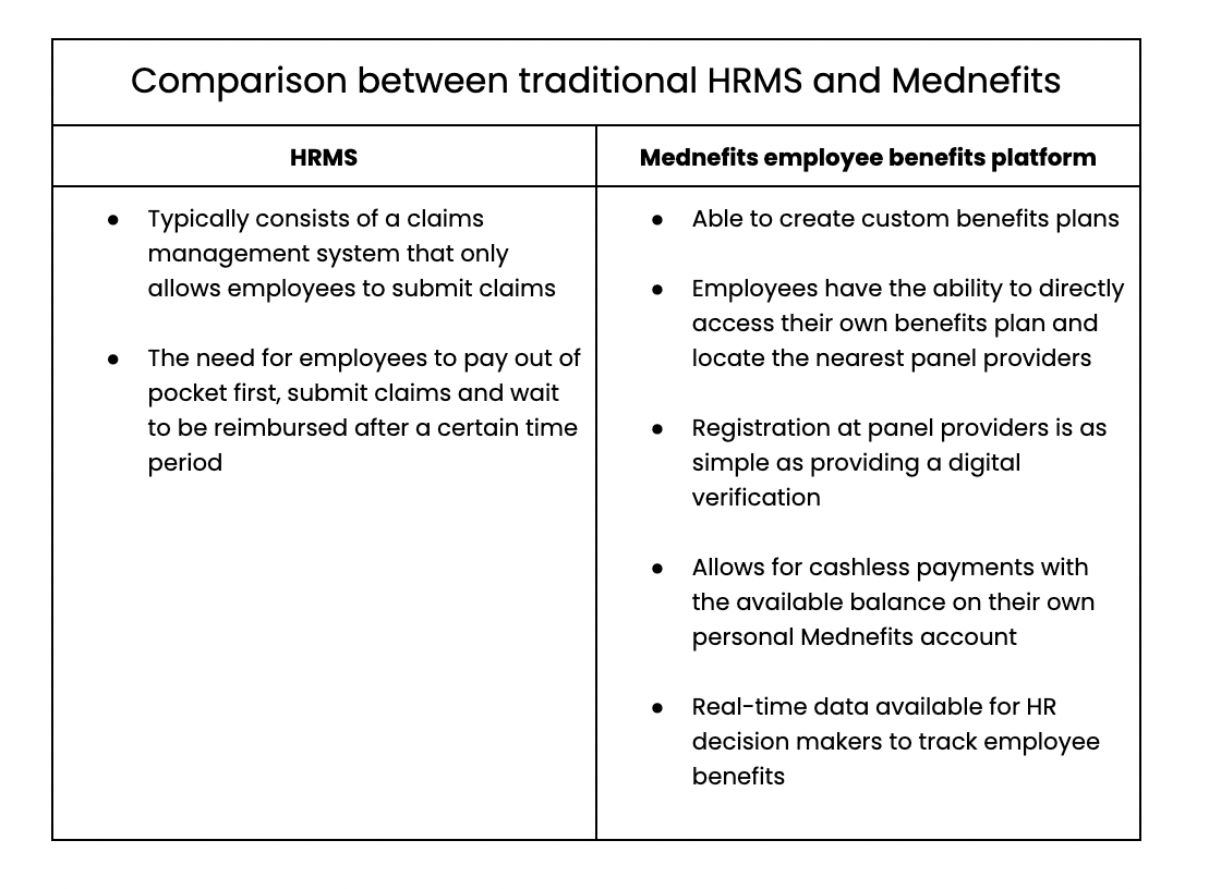 HRMS vs Mednefits